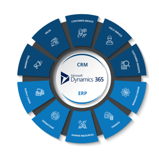 ERP Microsoft Dynamics 365 giúp nâng cao năng suất