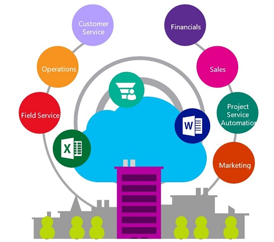 Phần mềm quản lý doanh nghiệp ERP ưu tiên công nghệ điện toán đám mây (Cloud)