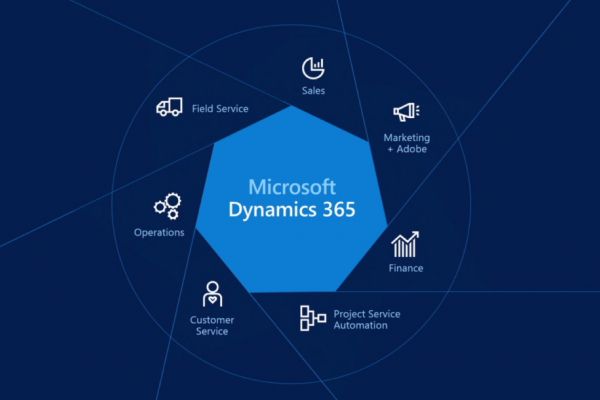 Tại sao chọn phần mềm bán lẻ từ giải pháp Microsoft Dynamics 365