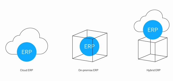 Hệ thống ERP có những loại nào?